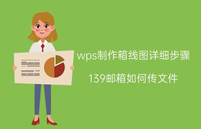 wps制作箱线图详细步骤 139邮箱如何传文件？